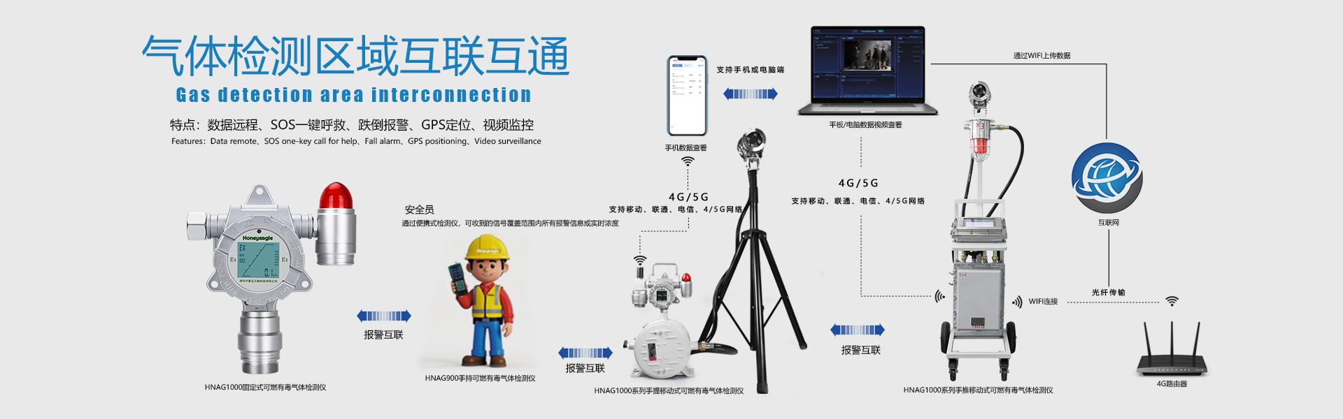 环境质量监测系统