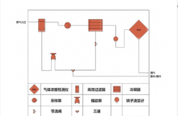 硫酸雾在线监测系统设备安装、调试及校准步骤详解 硫酸雾在线监测系统设备安装、调试及校准步骤详解